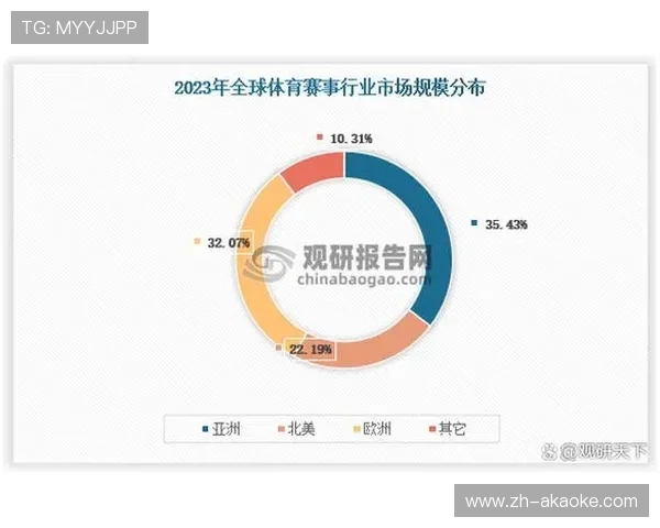 体育赛事带动区域消费，“赛事+”模式效应显著