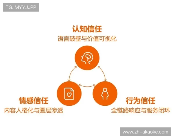 平台侧由单一传播转向生态共建，延伸产业链价值